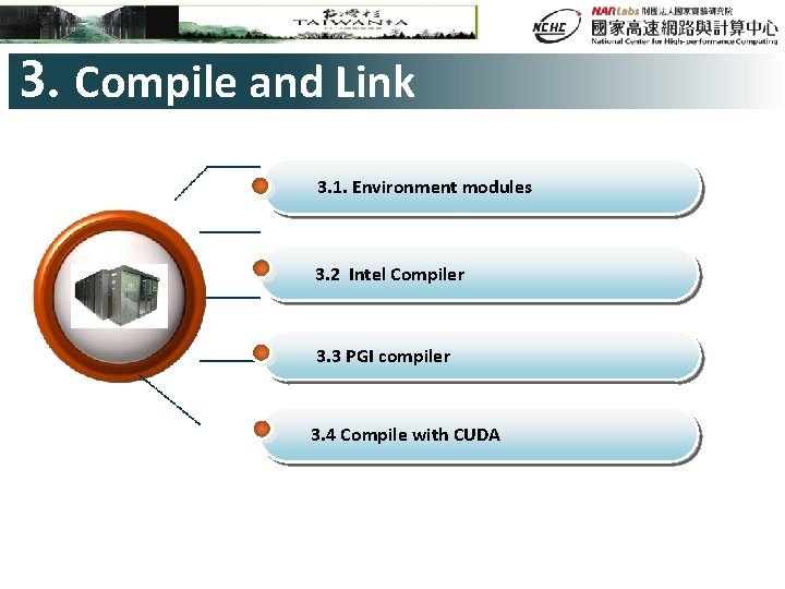 3. Compile and Link 3. 1. Environment modules 3. 2 Intel Compiler 3. 3