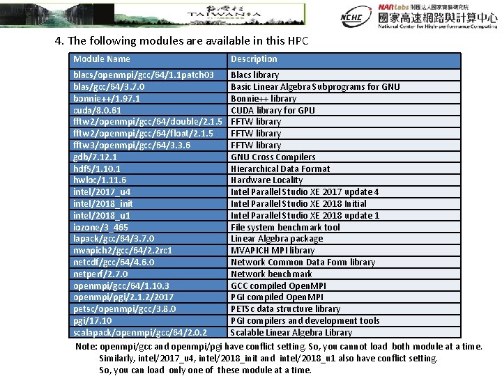4. The following modules are available in this HPC Module Name Description blacs/openmpi/gcc/64/1. 1