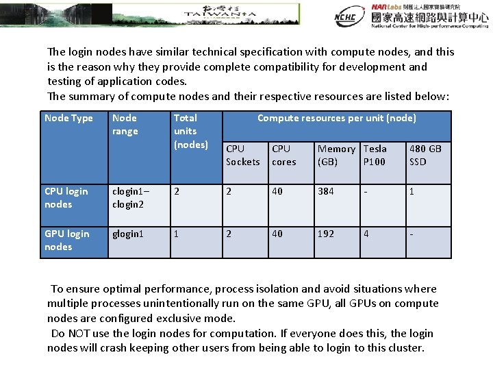 The login nodes have similar technical specification with compute nodes, and this is the