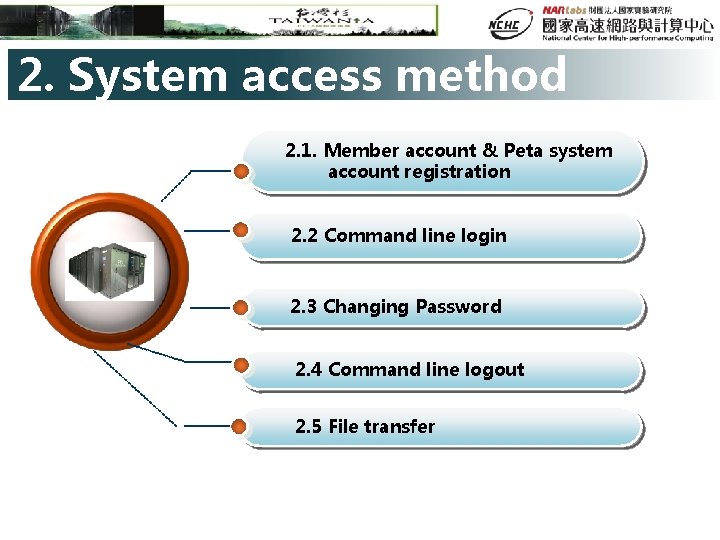 2. System access method 2. 1. Member account & Peta system account registration 2.