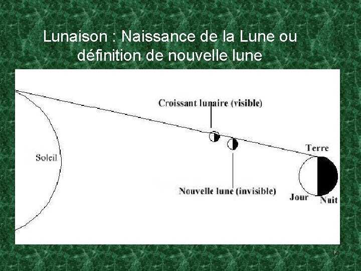Lunaison : Naissance de la Lune ou définition de nouvelle lune 14 