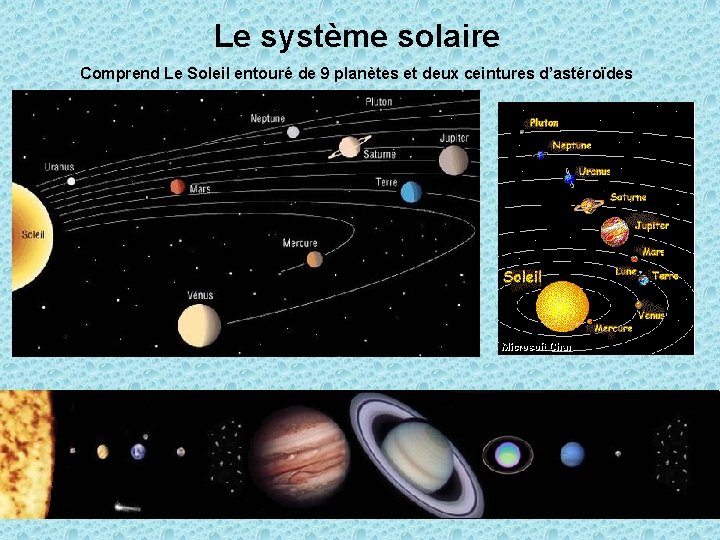 Le système solaire Comprend Le Soleil entouré de 9 planètes et deux ceintures d’astéroïdes