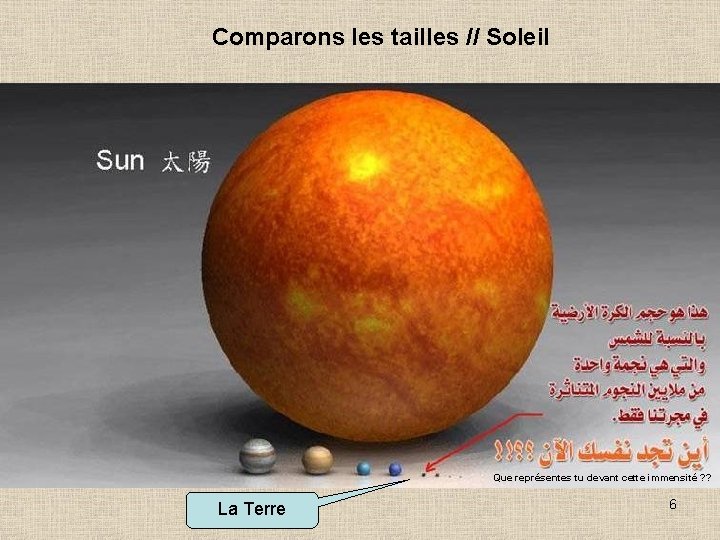 Comparons les tailles // Soleil Que représentes tu devant cette immensité ? ? La