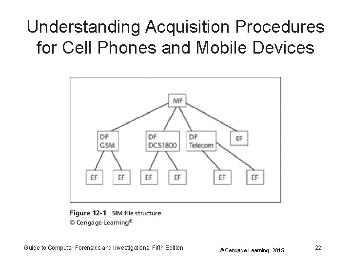 Understanding Acquisition Procedures for Cell Phones and Mobile Devices Guide to Computer Forensics and