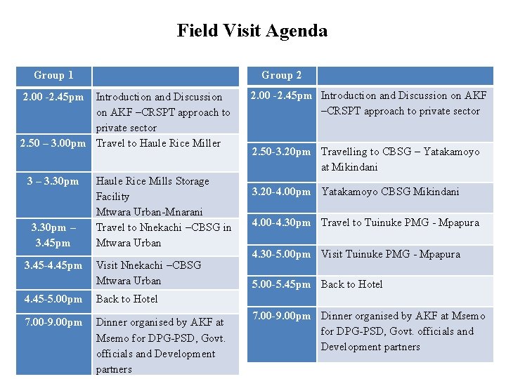 Field Visit Agenda Group 1 2. 00 -2. 45 pm Introduction and Discussion on