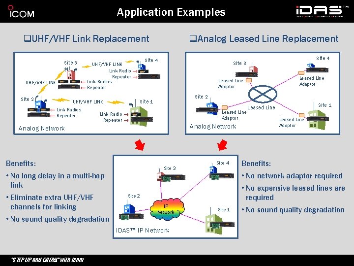 Application Examples q. UHF/VHF Link Replacement Site 3 UHF/VHF LINK Site 2 Site 4