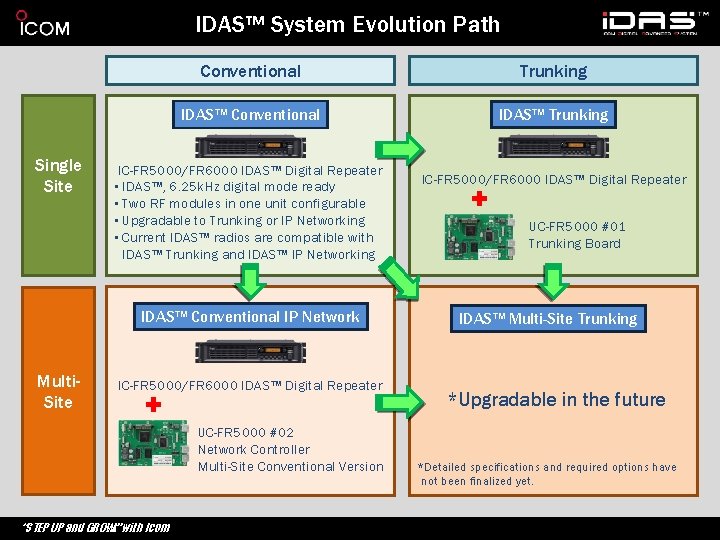 IDAS™ System Evolution Path Single Site Conventional Trunking IDAS™ Conventional IDAS™ Trunking IC-FR 5000/FR