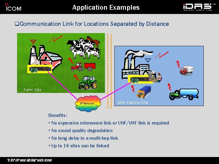 Application Examples q. Communication Link for Locations Separated by Distance Farm Site IP Network