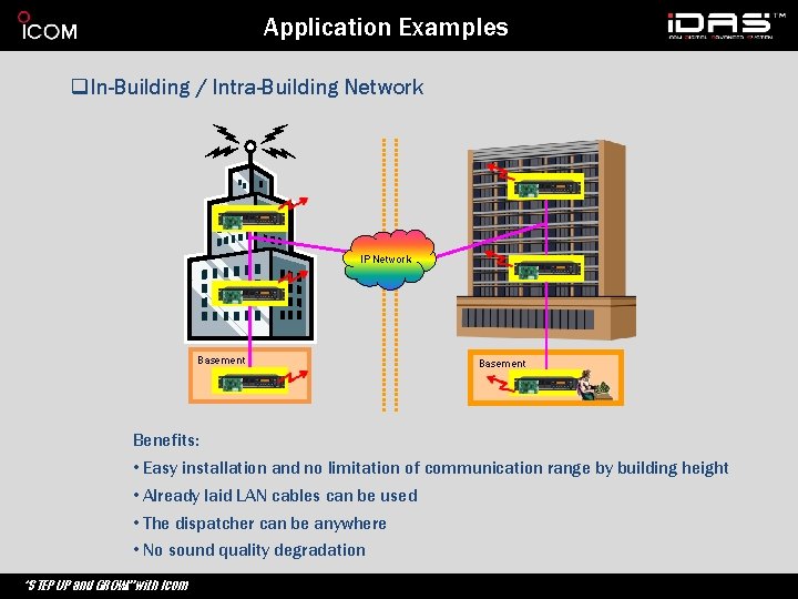 Application Examples q. In-Building / Intra-Building Network IP Network Basement Benefits: • Easy installation