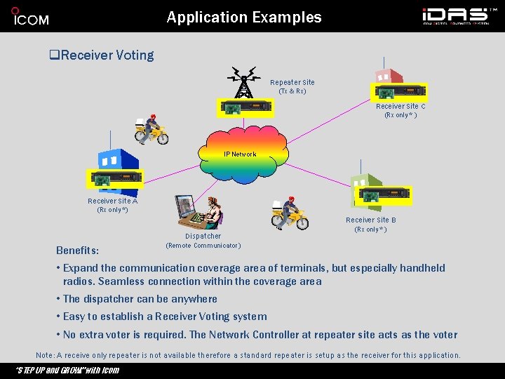 Application Examples q. Receiver Voting Repeater Site (Tx & Rx) Receiver Site C (Rx