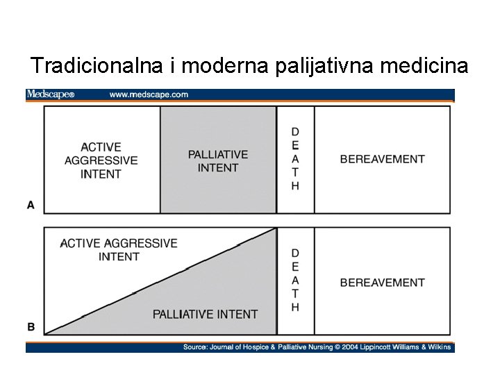 Tradicionalna i moderna palijativna medicina • j 