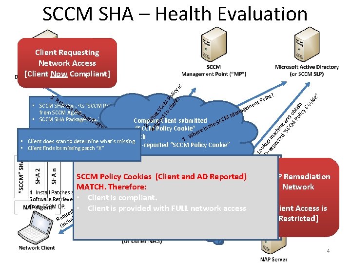 SCCM SHA – Health Evaluation SCCM Policy Cookies (Client and AD Reported) SCCM Policy