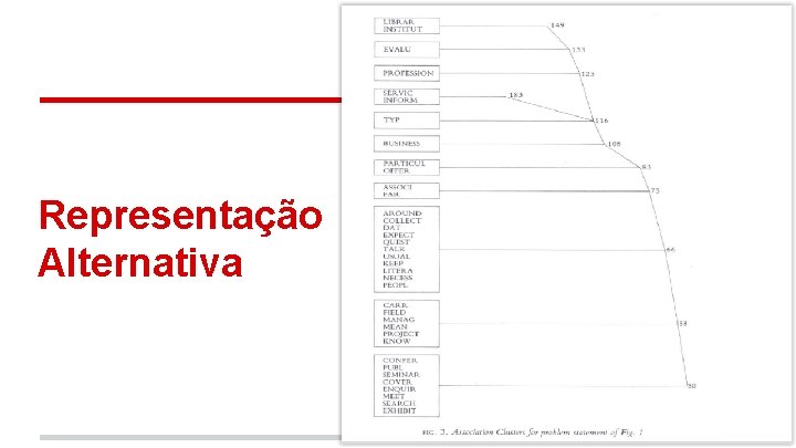 Representação Alternativa 