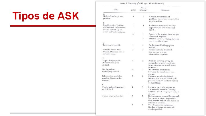 Tipos de ASK 
