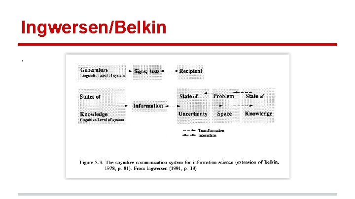 Ingwersen/Belkin. 