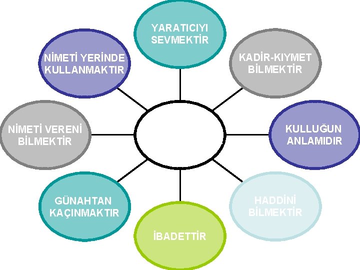 YARATICIYI SEVMEKTİR KADİR-KIYMET BİLMEKTİR NİMETİ YERİNDE KULLANMAKTIR NİMETİ VERENİ BİLMEKTİR ŞÜKÜR KULLUĞUN ANLAMIDIR HADDİNİ