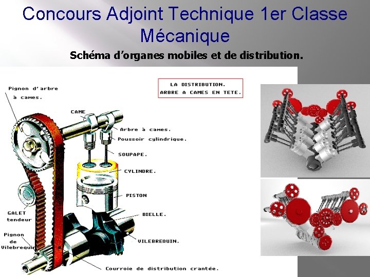 Concours Adjoint Technique 1 er Classe Mécanique Schéma d’organes mobiles et de distribution. 