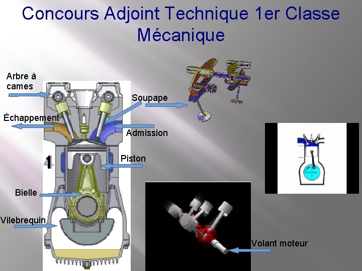 Concours Adjoint Technique 1 er Classe Mécanique Arbre à cames Soupape Échappement Admission Piston