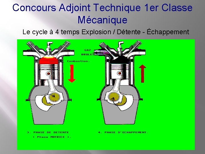 Concours Adjoint Technique 1 er Classe Mécanique Le cycle à 4 temps Explosion /