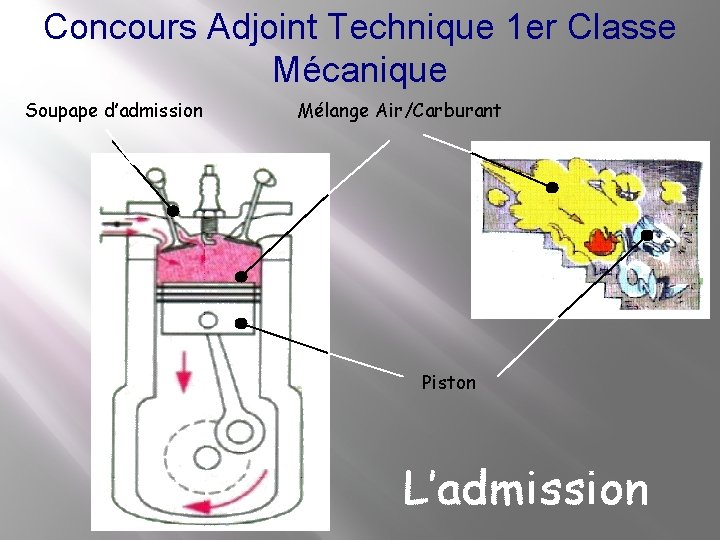 Concours Adjoint Technique 1 er Classe Mécanique Soupape d’admission Mélange Air/Carburant Piston 