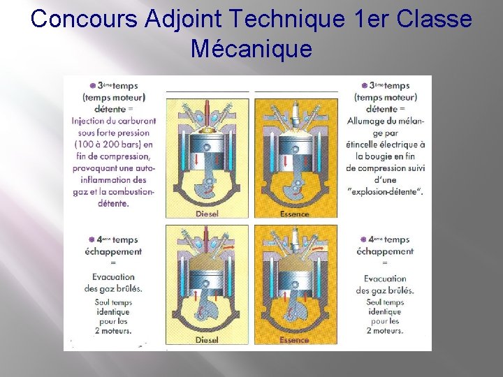 Concours Adjoint Technique 1 er Classe Mécanique 