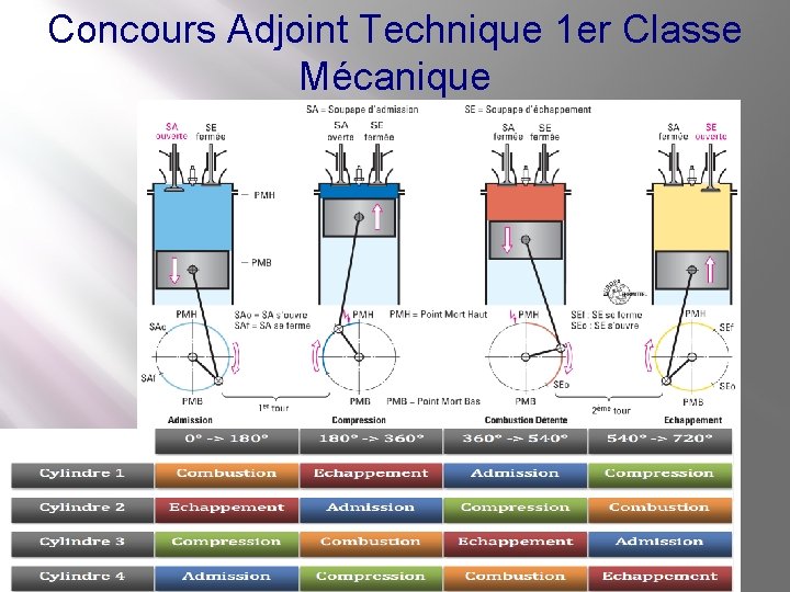 Concours Adjoint Technique 1 er Classe Mécanique 