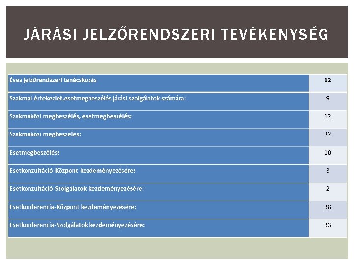 JÁRÁSI JELZŐRENDSZERI TEVÉKENYSÉG 