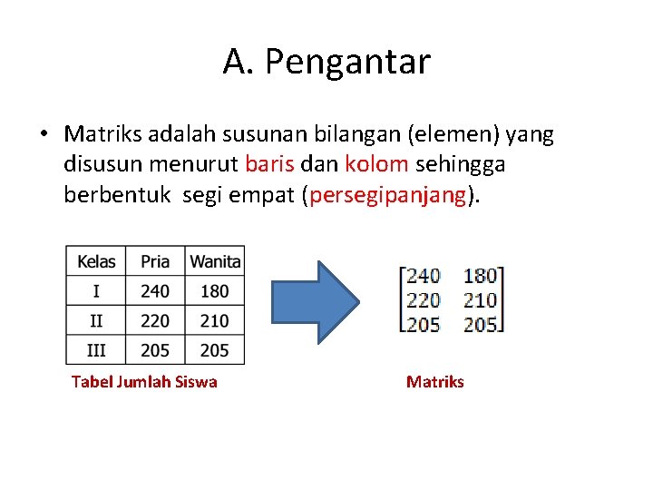 A. Pengantar • Matriks adalah susunan bilangan (elemen) yang disusun menurut baris dan kolom