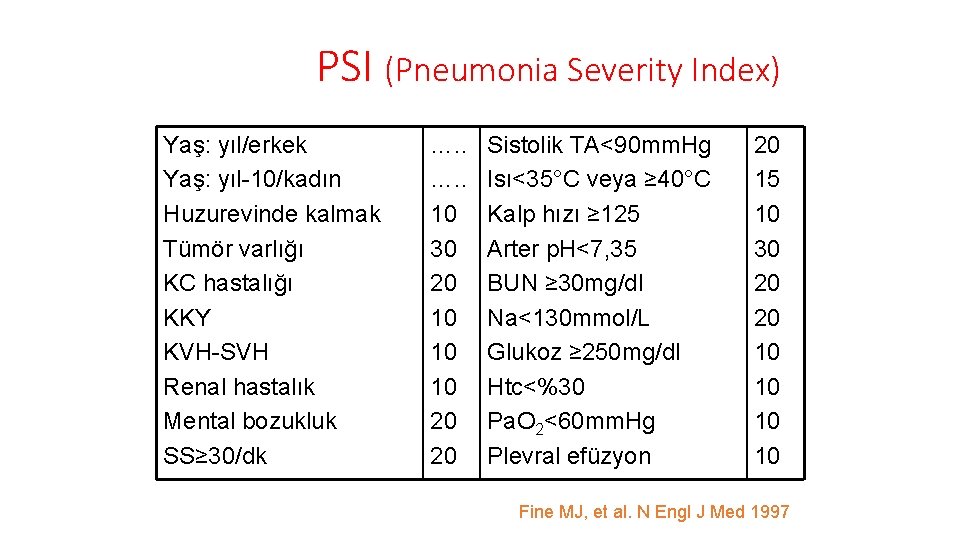 PSI (Pneumonia Severity Index) Yaş: yıl/erkek Yaş: yıl-10/kadın Huzurevinde kalmak Tümör varlığı KC hastalığı