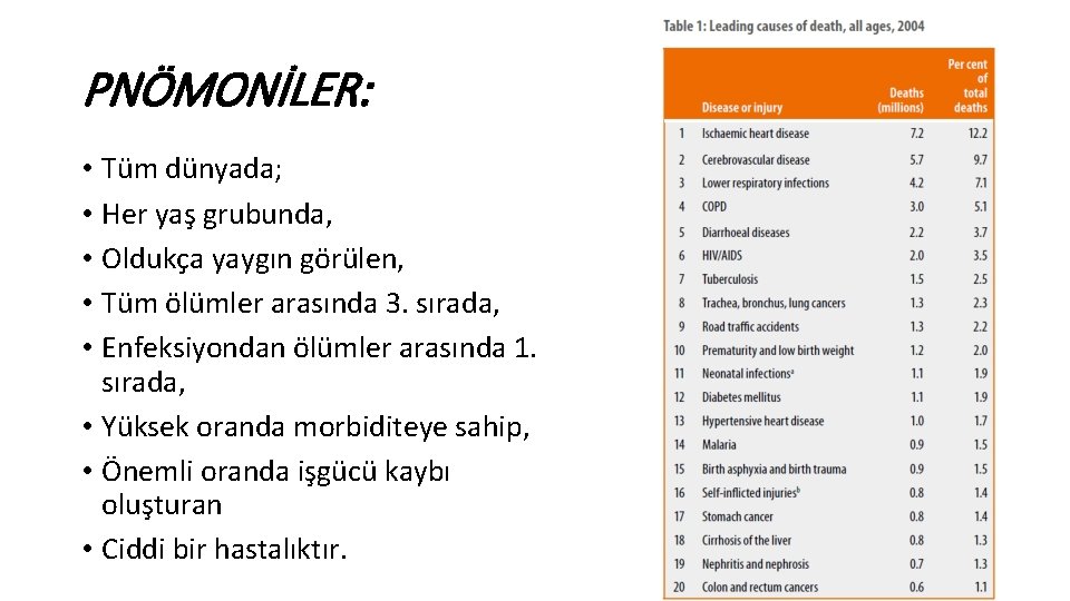 PNÖMONİLER: • Tüm dünyada; • Her yaş grubunda, • Oldukça yaygın görülen, • Tüm