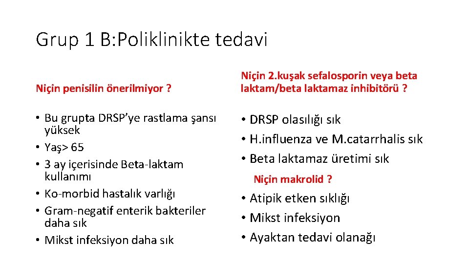 Grup 1 B: Poliklinikte tedavi Niçin penisilin önerilmiyor ? • Bu grupta DRSP’ye rastlama