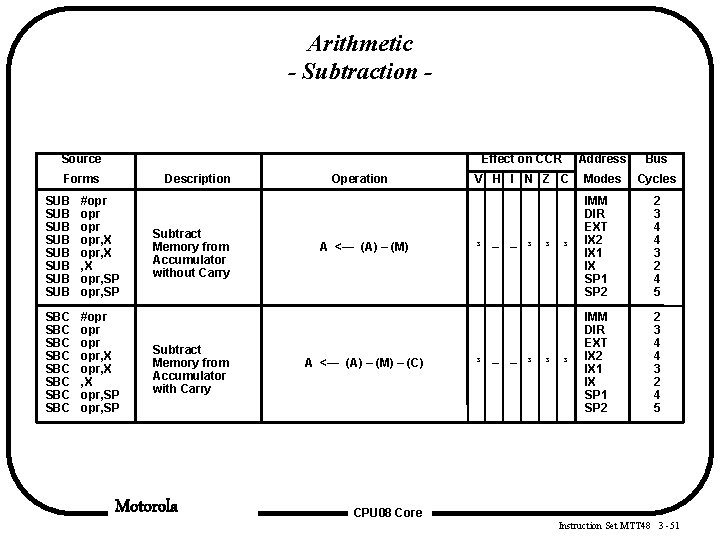 Arithmetic - Subtraction - Source Forms Description SUB SUB #opr opr opr, X , Arithmetic - Subtraction - Source Forms Description SUB SUB #opr opr opr, X ,