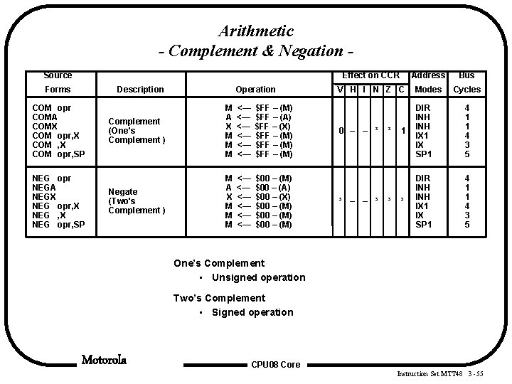 Arithmetic - Complement & Negation Source Forms Description COM opr COMA COMX COM opr, Arithmetic - Complement & Negation Source Forms Description COM opr COMA COMX COM opr,