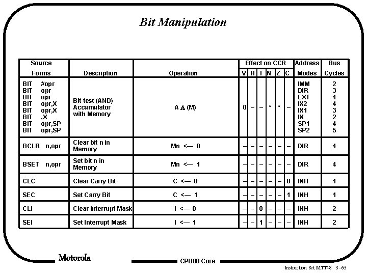 Bit Manipulation Source Forms BIT BIT Description #opr opr opr, X , X opr, Bit Manipulation Source Forms BIT BIT Description #opr opr opr, X , X opr,
