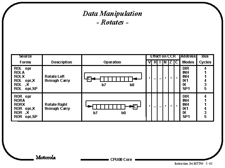 Data Manipulation - Rotates - Source Forms Description ROL opr ROLA ROLX ROL opr, Data Manipulation - Rotates - Source Forms Description ROL opr ROLA ROLX ROL opr,