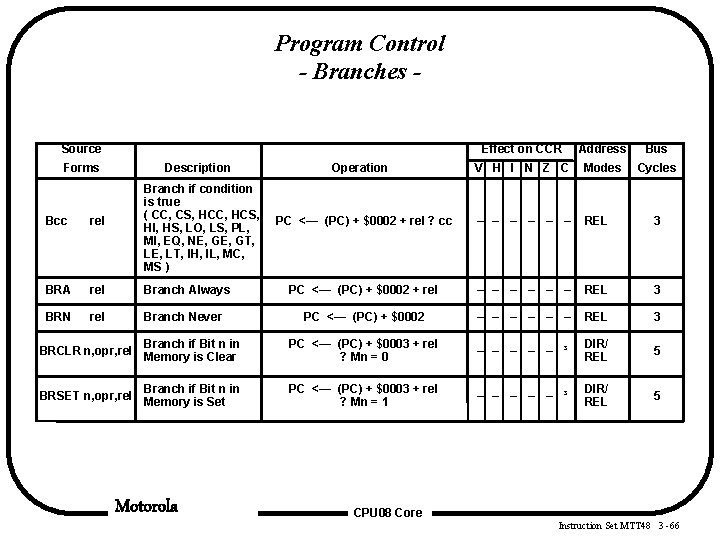 Program Control - Branches Source Effect on CCR Address Bus V H I N Program Control - Branches Source Effect on CCR Address Bus V H I N