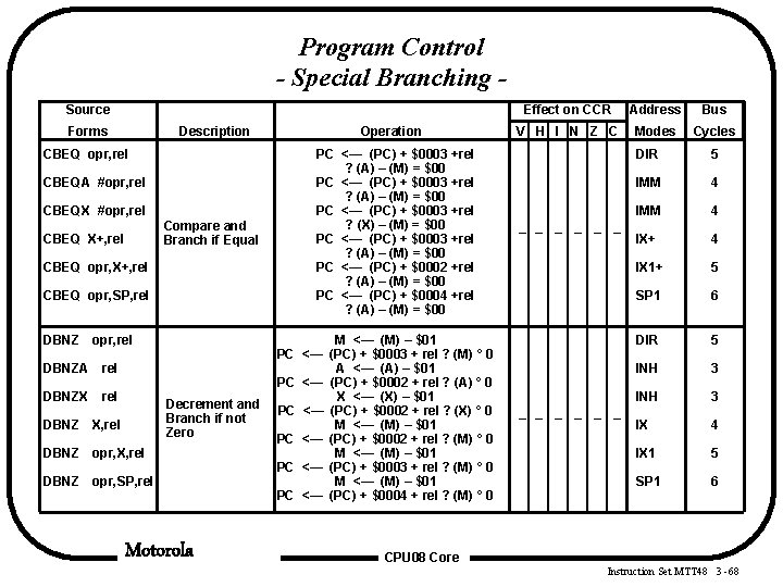 Program Control - Special Branching Source Forms Description CBEQ opr, rel CBEQA #opr, rel Program Control - Special Branching Source Forms Description CBEQ opr, rel CBEQA #opr, rel