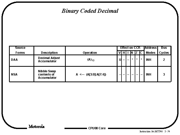 Binary Coded Decimal Source Forms Description DAA Decimal Adjust Accumulator NSA Nibble Swap contents Binary Coded Decimal Source Forms Description DAA Decimal Adjust Accumulator NSA Nibble Swap contents