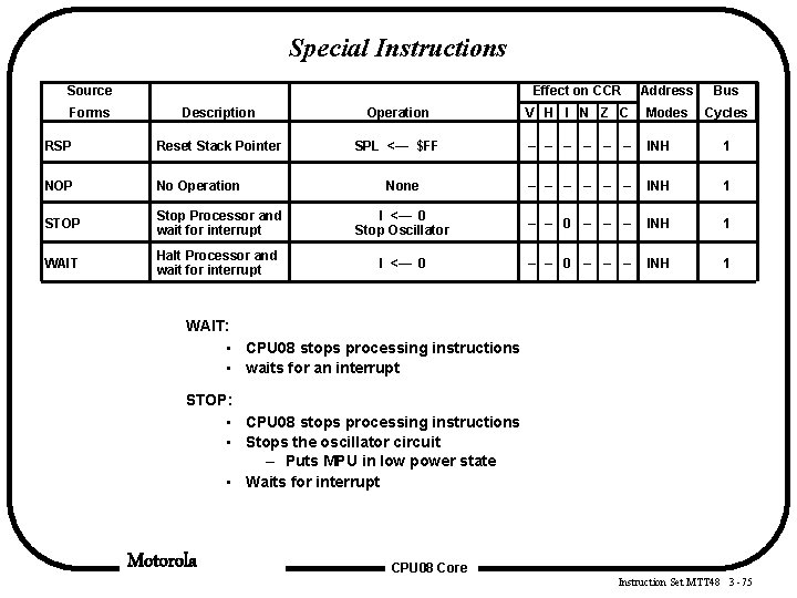 Special Instructions Source Forms Effect on CCR Address Bus Cycles Description Operation V H Special Instructions Source Forms Effect on CCR Address Bus Cycles Description Operation V H
