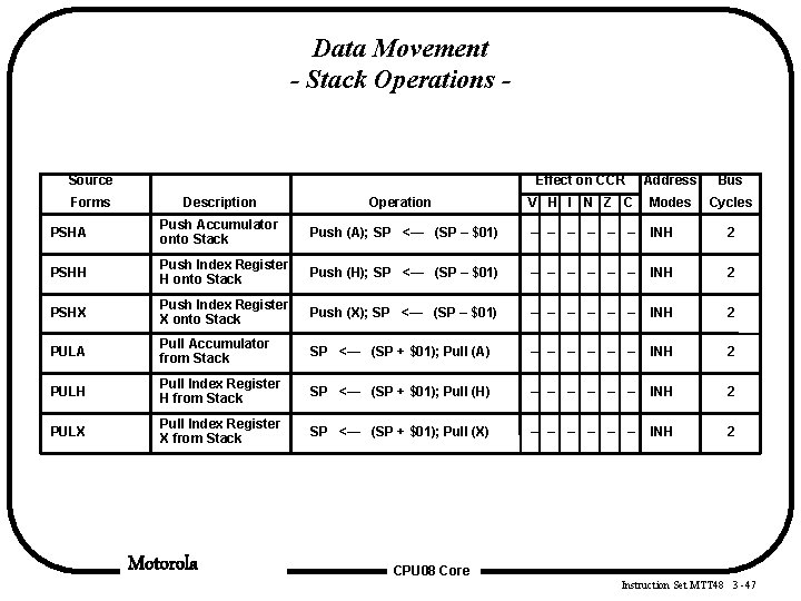 Data Movement - Stack Operations - Source Forms Effect on CCR Address Bus Cycles Data Movement - Stack Operations - Source Forms Effect on CCR Address Bus Cycles