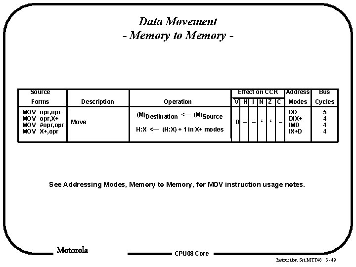 Data Movement - Memory to Memory - Source Forms MOV MOV Description opr, X+ Data Movement - Memory to Memory - Source Forms MOV MOV Description opr, X+