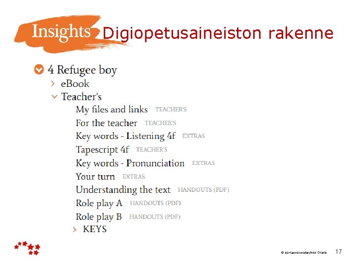  Digiopetusaineiston rakenne © Kustannusosakeyhtiö Otava 17 