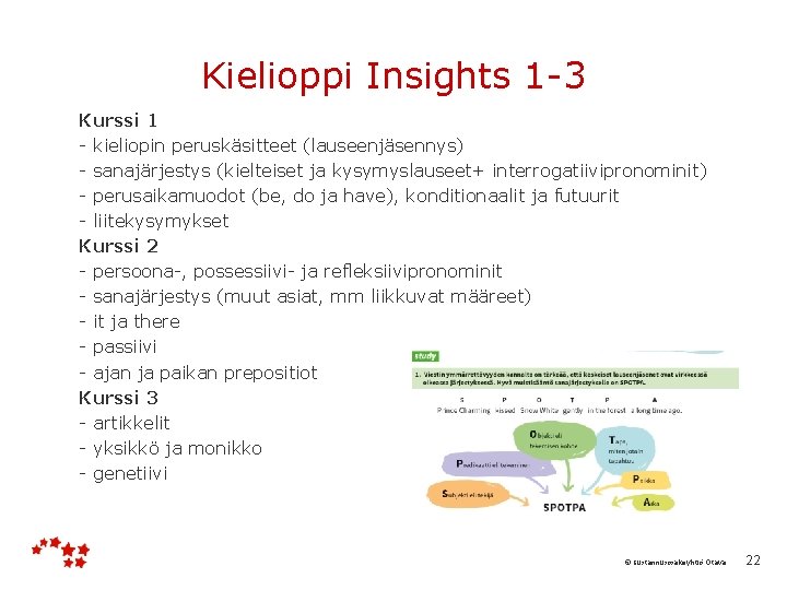 Kielioppi Insights 1 -3 Kurssi 1 - kieliopin peruskäsitteet (lauseenjäsennys) - sanajärjestys (kielteiset ja