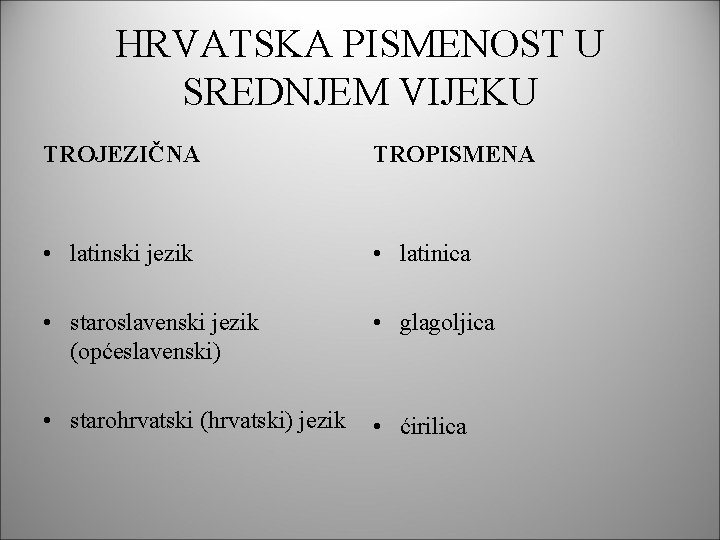 HRVATSKA PISMENOST U SREDNJEM VIJEKU TROJEZIČNA TROPISMENA • latinski jezik • latinica • staroslavenski