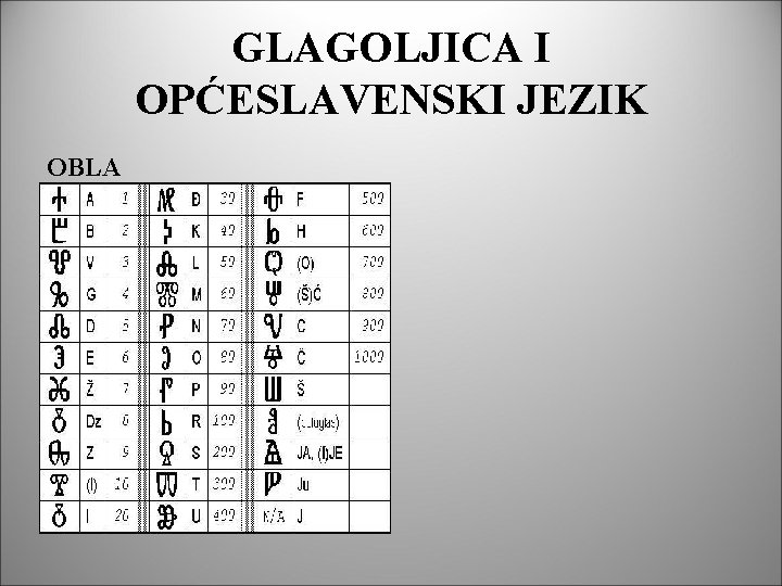 GLAGOLJICA I OPĆESLAVENSKI JEZIK OBLA 