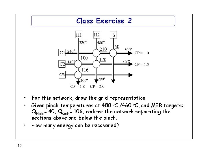 Class Exercise 2 • • • 19 For this network, draw the grid representation