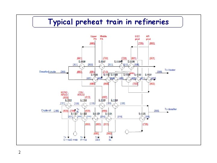 Typical preheat train in refineries 2 