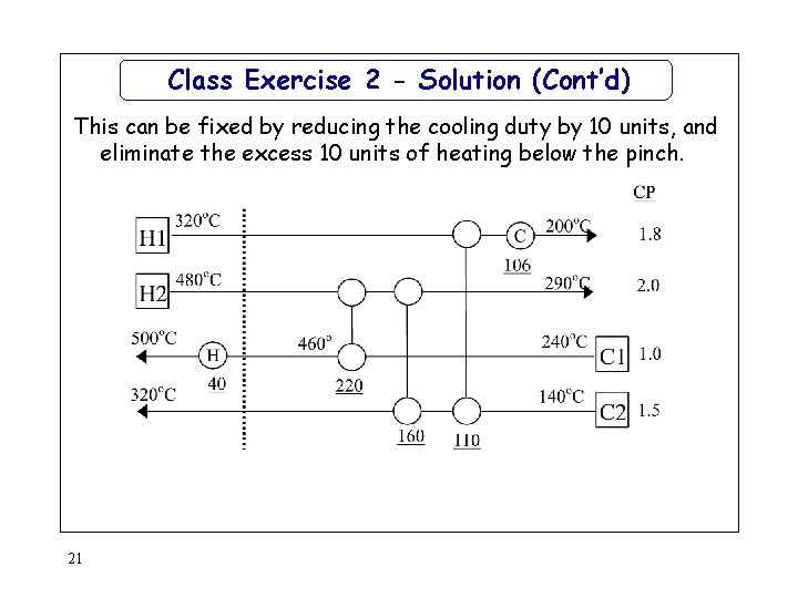 Class Exercise 2 - Solution (Cont’d) This can be fixed by reducing the cooling