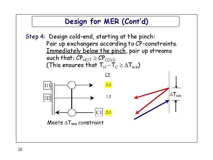 Design for MER (Cont’d) Step 4: Design cold-end, starting at the pinch: Pair up Design for MER (Cont’d) Step 4: Design cold-end, starting at the pinch: Pair up
