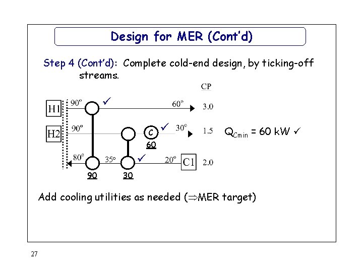Design for MER (Cont’d) Step 4 (Cont’d): Complete cold-end design, by ticking-off streams. C
